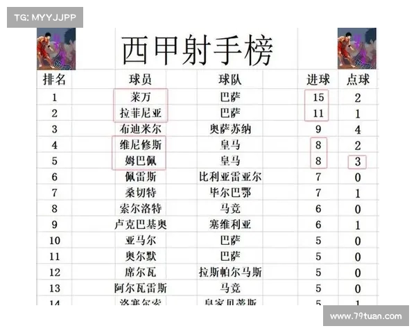 西甲历史点球成功率排名分析及球员表现对比 西甲历史点球成功率排名分析及球员表现对比